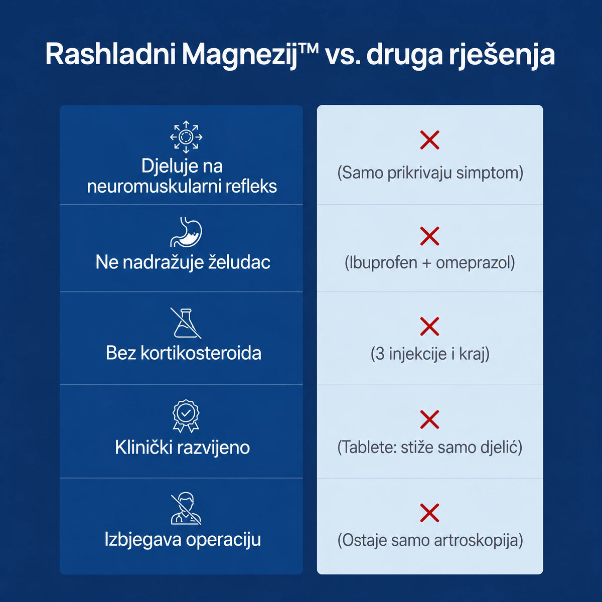 Hladni Magnezijev™ gel – Ublažava bol u ramenu