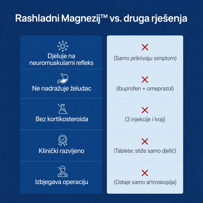 Hladni Magnezijev™ gel – Ublažava bol u ramenu
