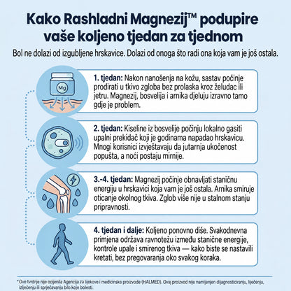 Hladni Magnezijev Gel™