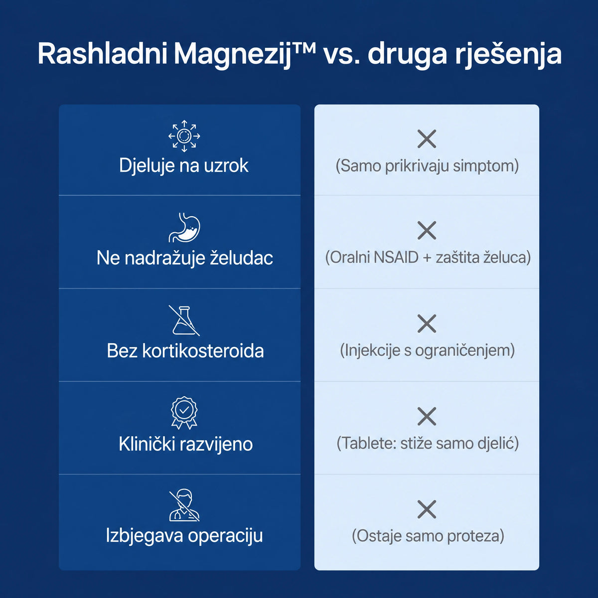 Hladni Magnezijev Gel™